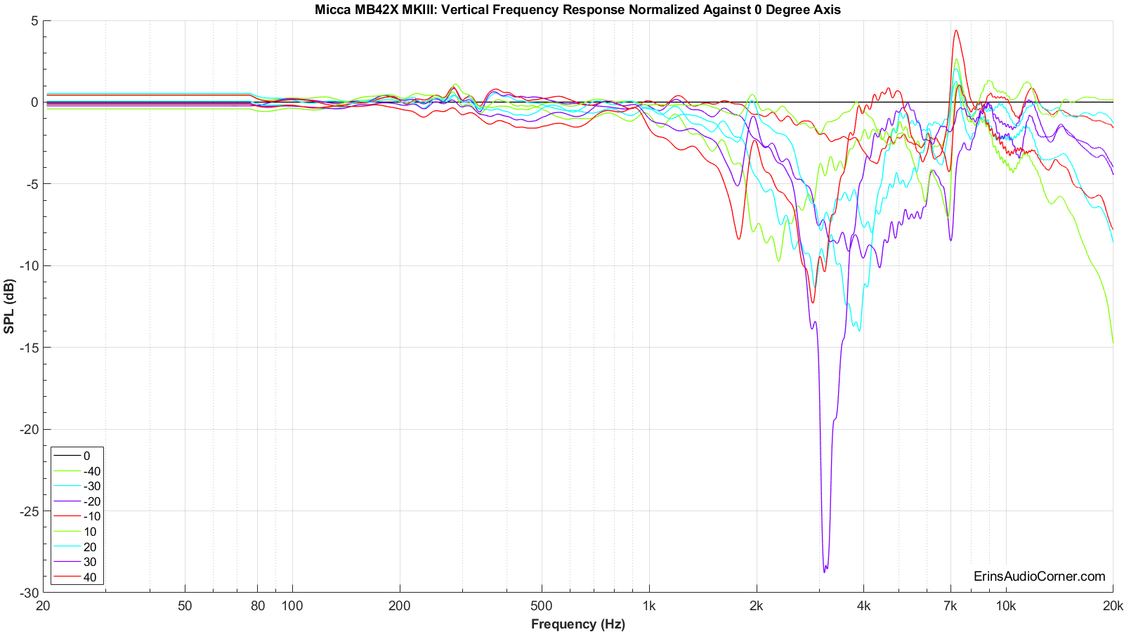 Micca%20MB42X%20MKIII%20Vertical%20FR%20Normalized.png