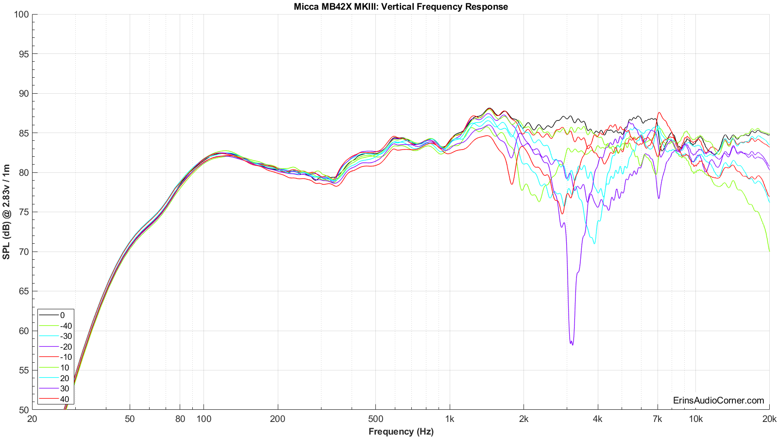 Micca%20MB42X%20MKIII%20Vertical%20FR.png