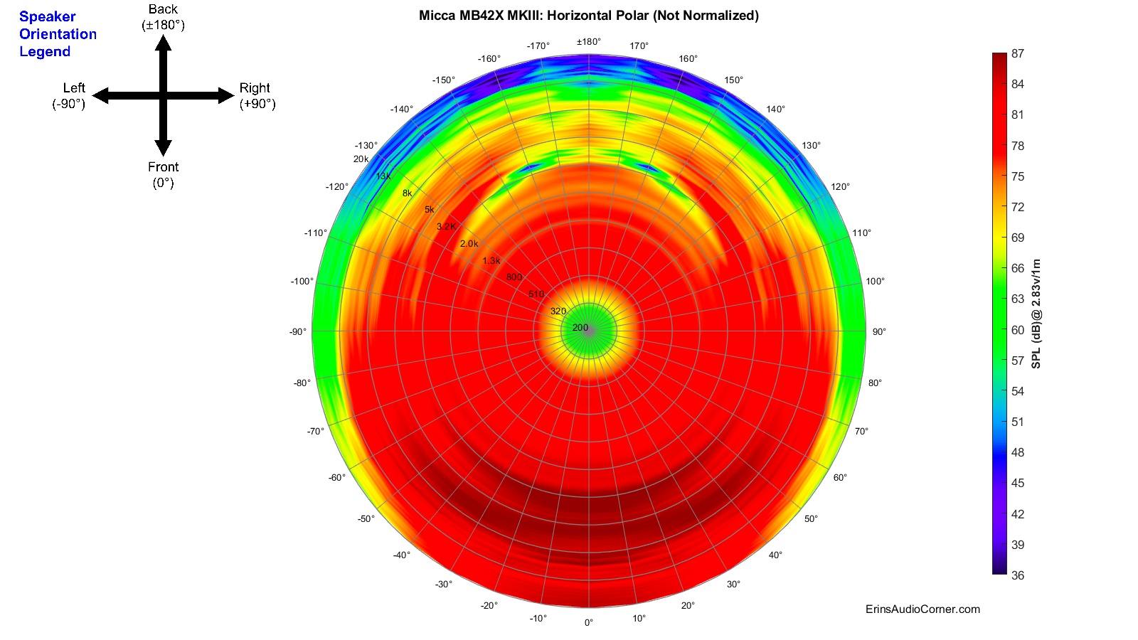 Micca%20MB42X%20MKIII_360_Horizontal_Polar.png