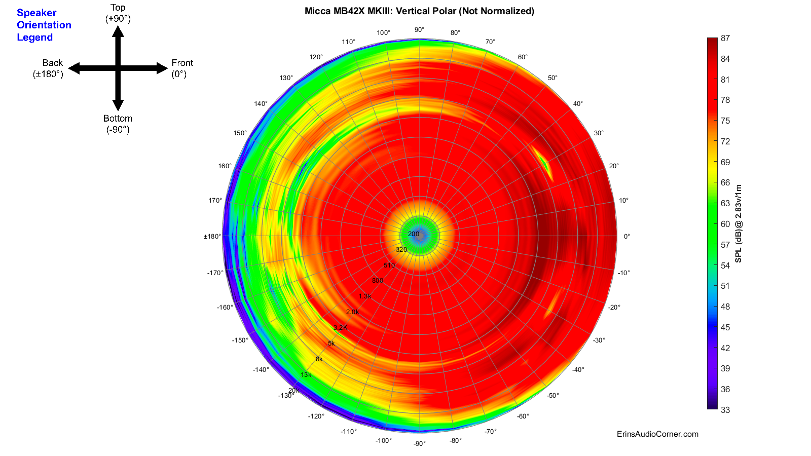 Micca%20MB42X%20MKIII_360_Vertical_Polar.png