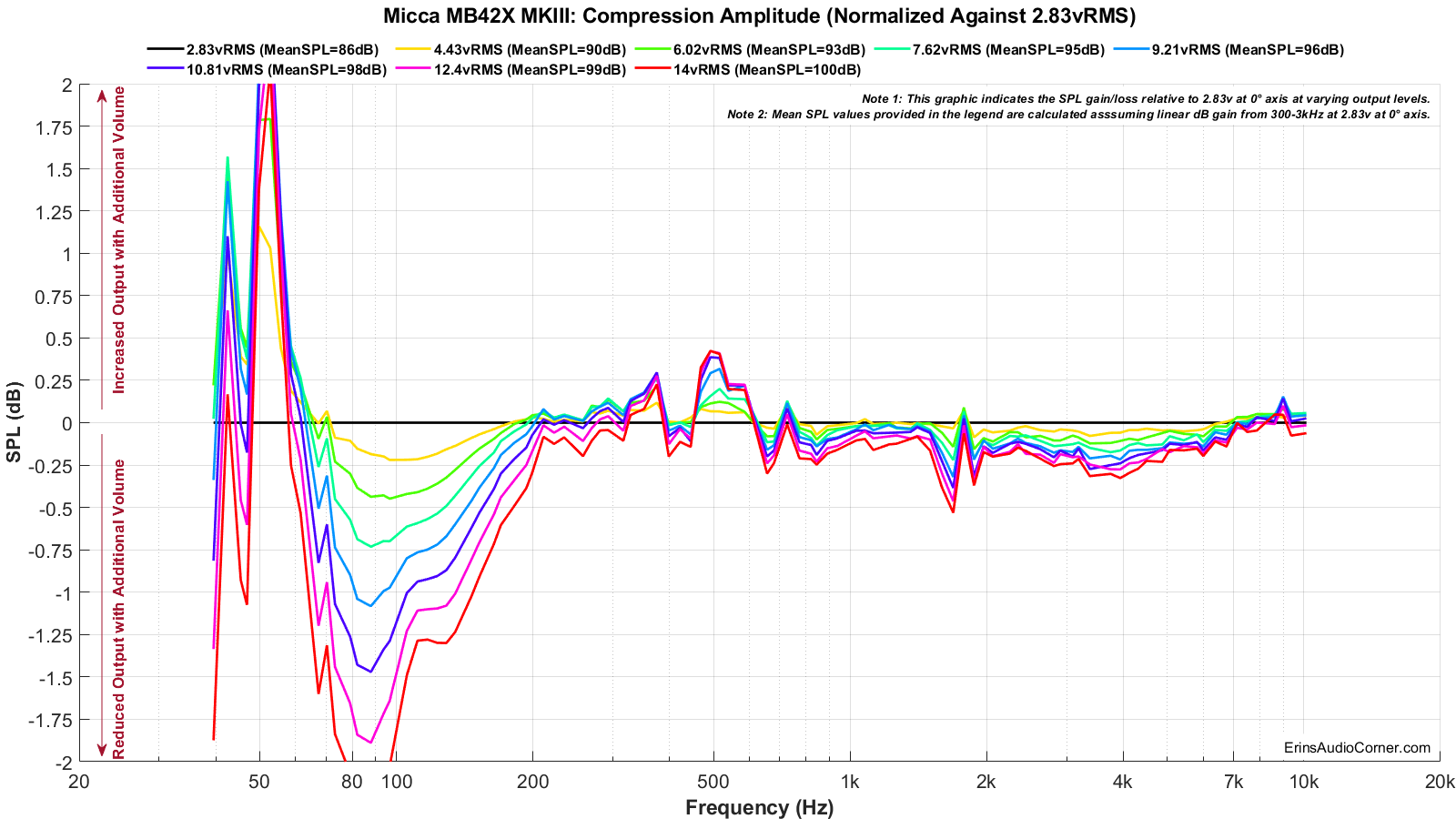 micca mb42x crossover