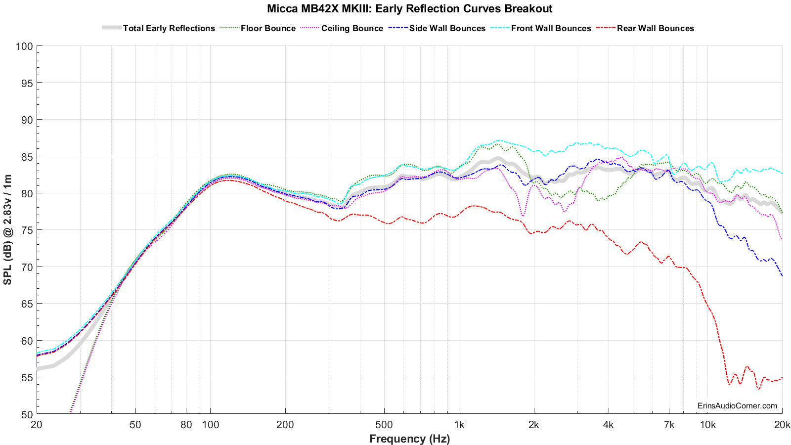 Micca%20MB42X%20MKIII_Early_Reflections_Breakout.png