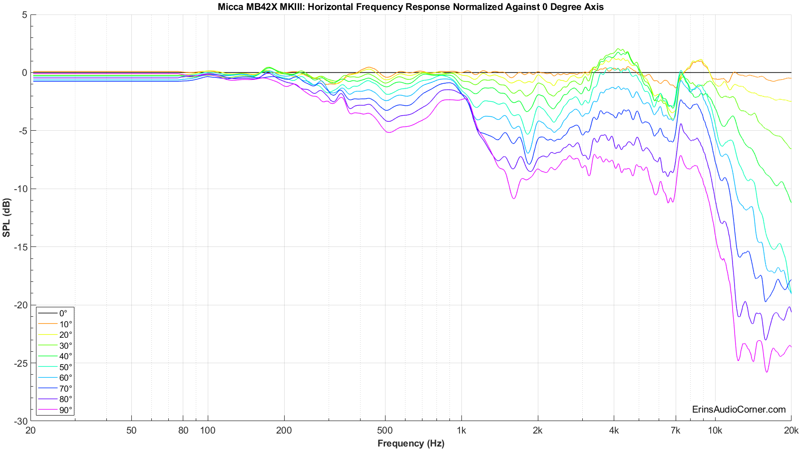 Micca%20MB42X%20MKIII_Horizontal_FR_Normalized.png