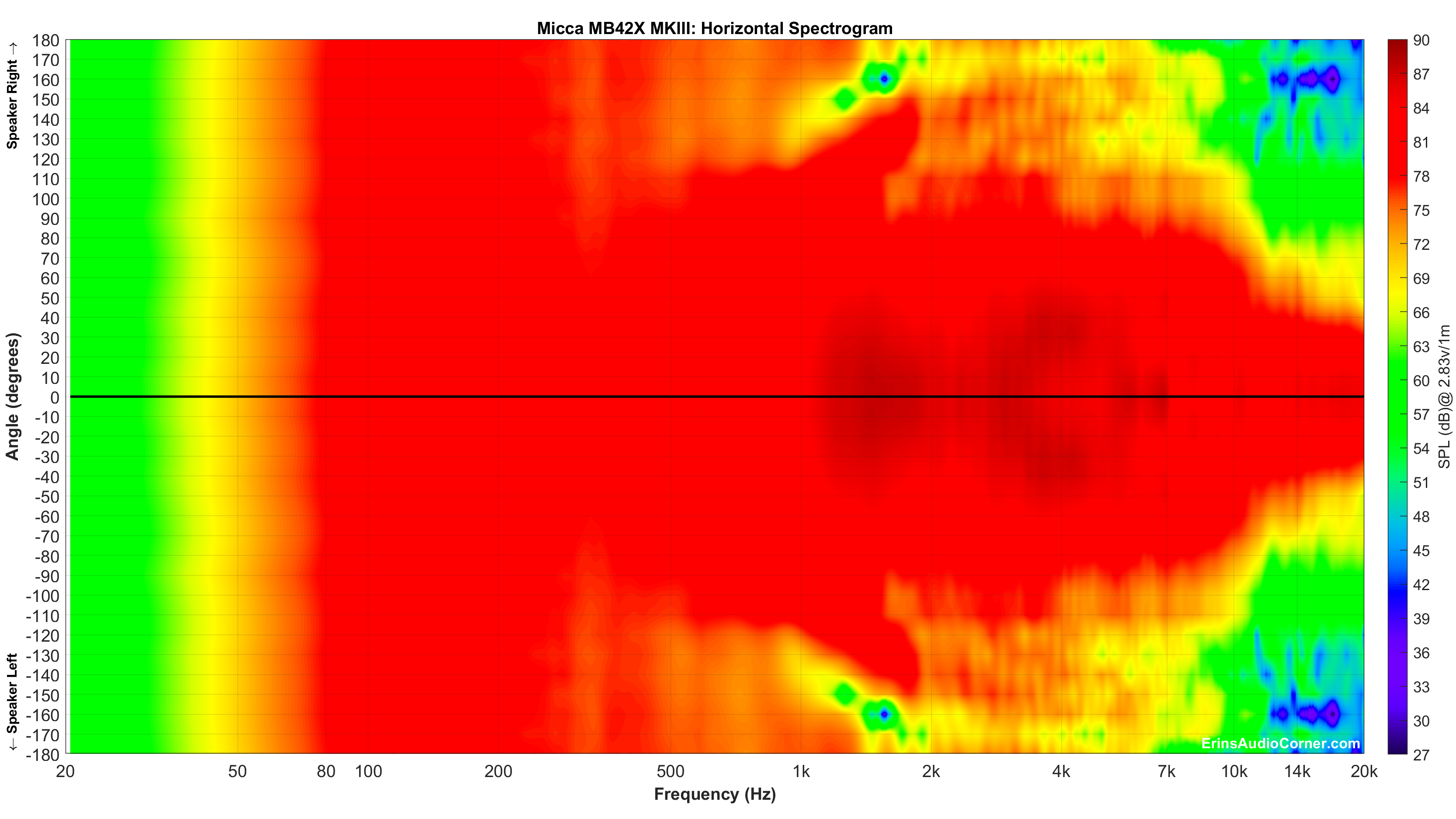 Micca%20MB42X%20MKIII_Horizontal_Spectrogram_Full.png