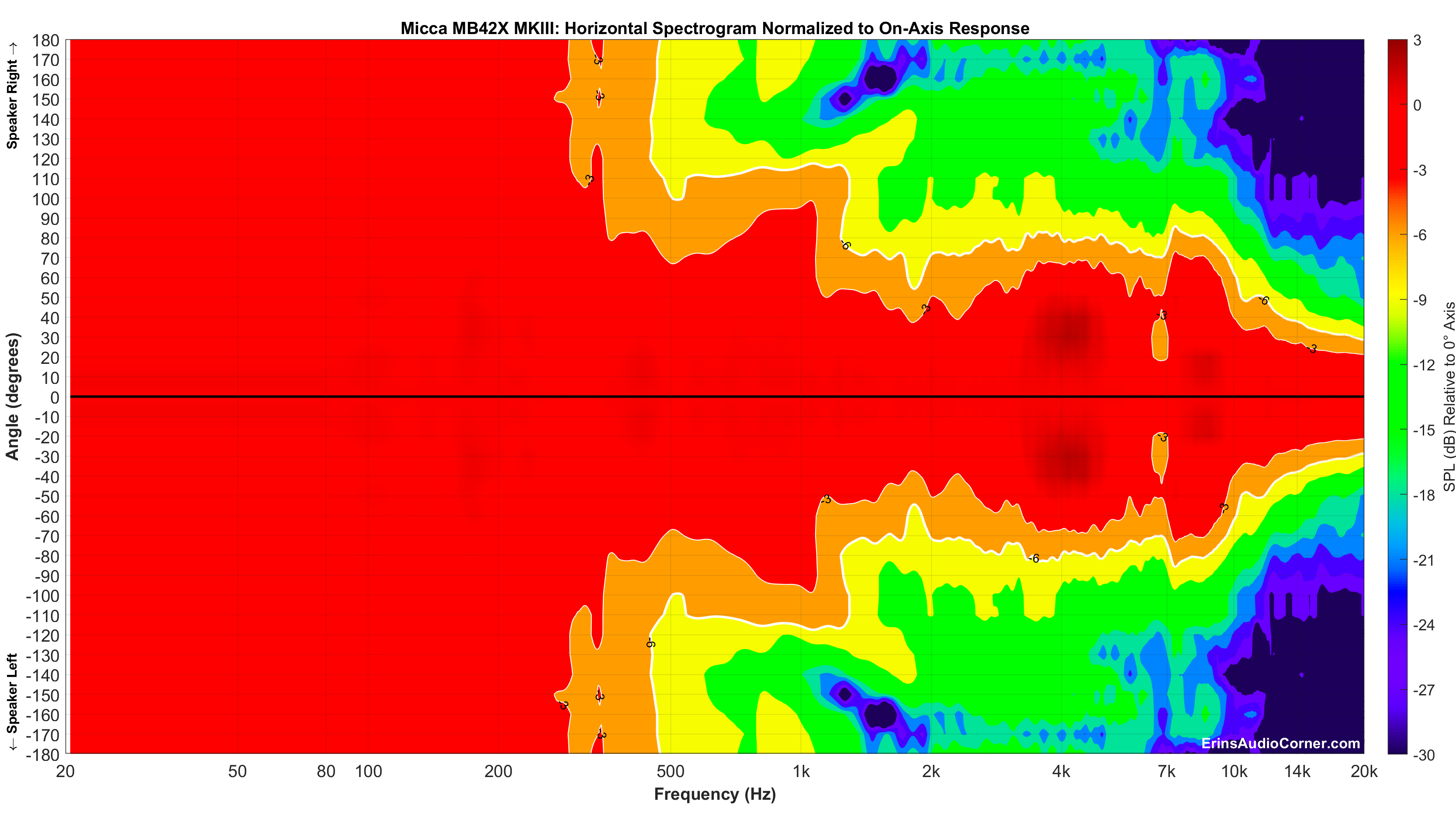 Micca%20MB42X%20MKIII_Horizontal_Spectrogram__Norm_Full.png