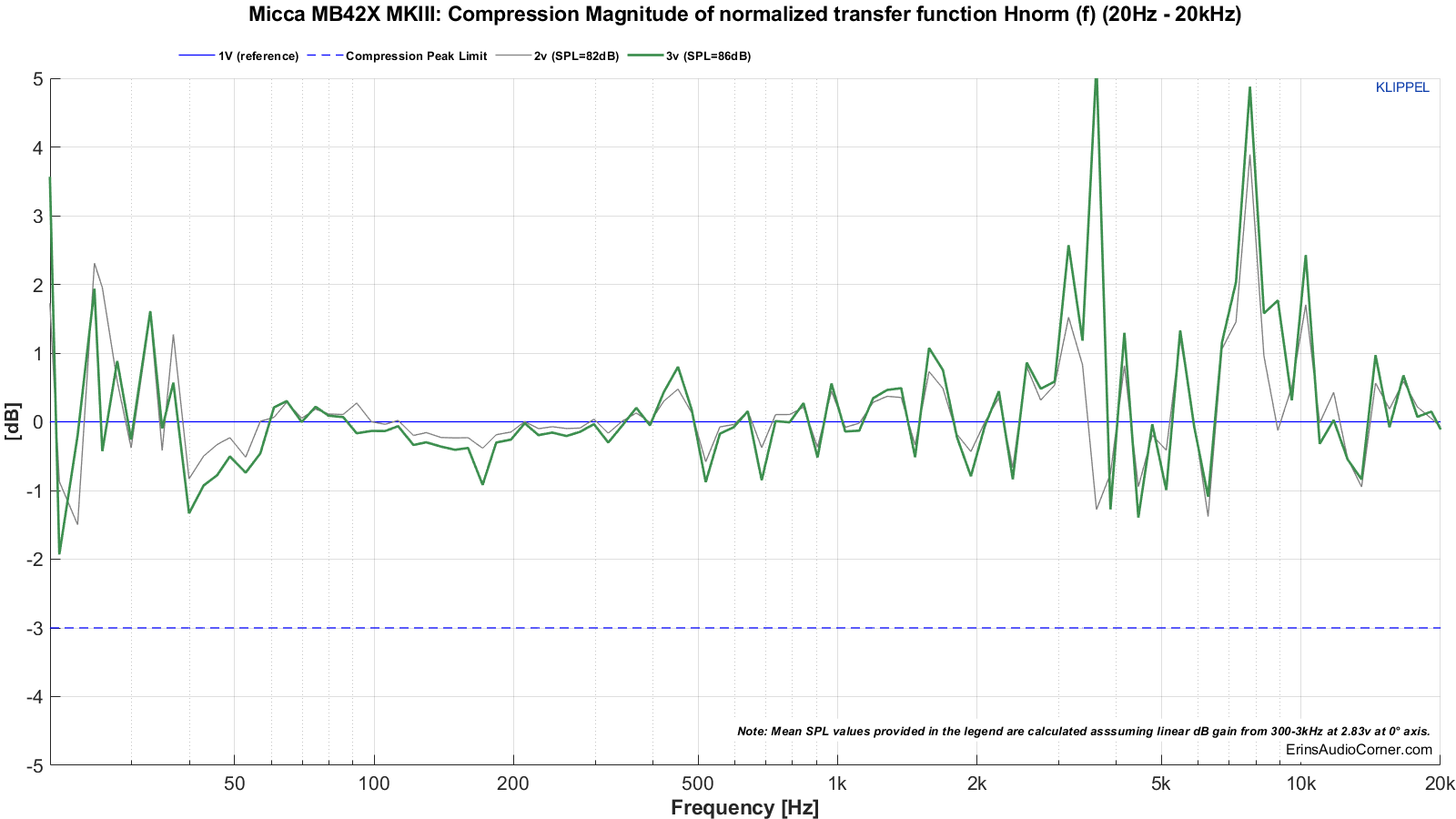 Micca%20MB42X%20MKIII_MTON_Compression%2020.png
