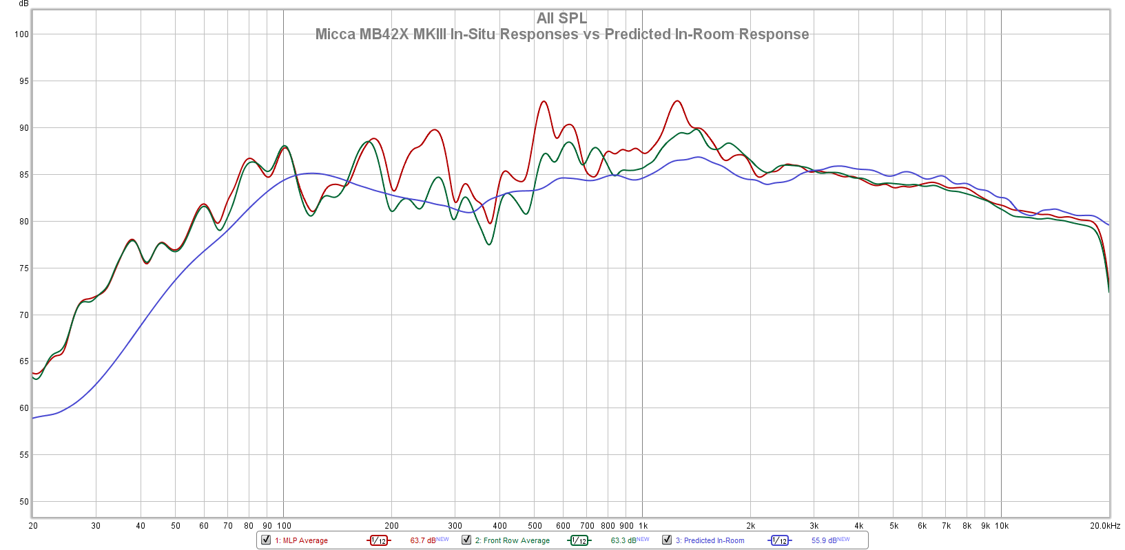 Micca%20MB42X%20MKIII_Measured_vs_Predicted.png