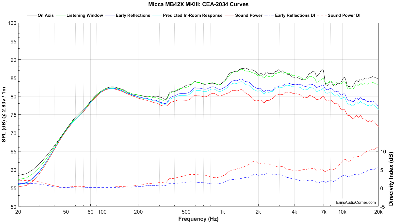 Micca%20MB42X%20MKIII_SPIN.png