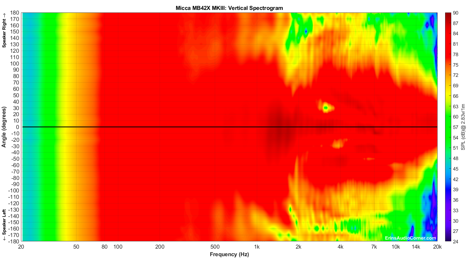Micca%20MB42X%20MKIII_Vertical_Spectrogram_Full.png
