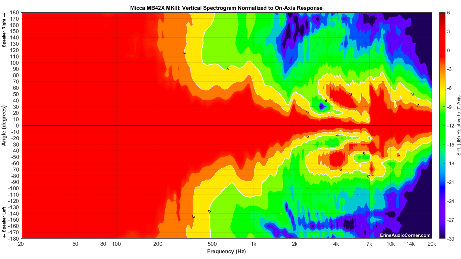 Micca%20MB42X%20MKIII_Vertical_Spectrogram_Norm_Full.png