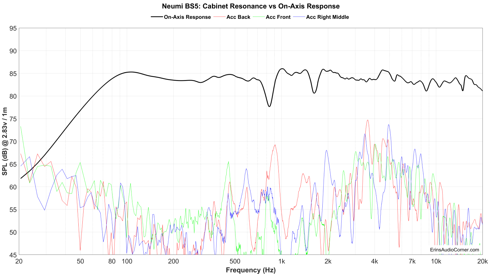 Neumi%20BS5%20Accelerometer.png