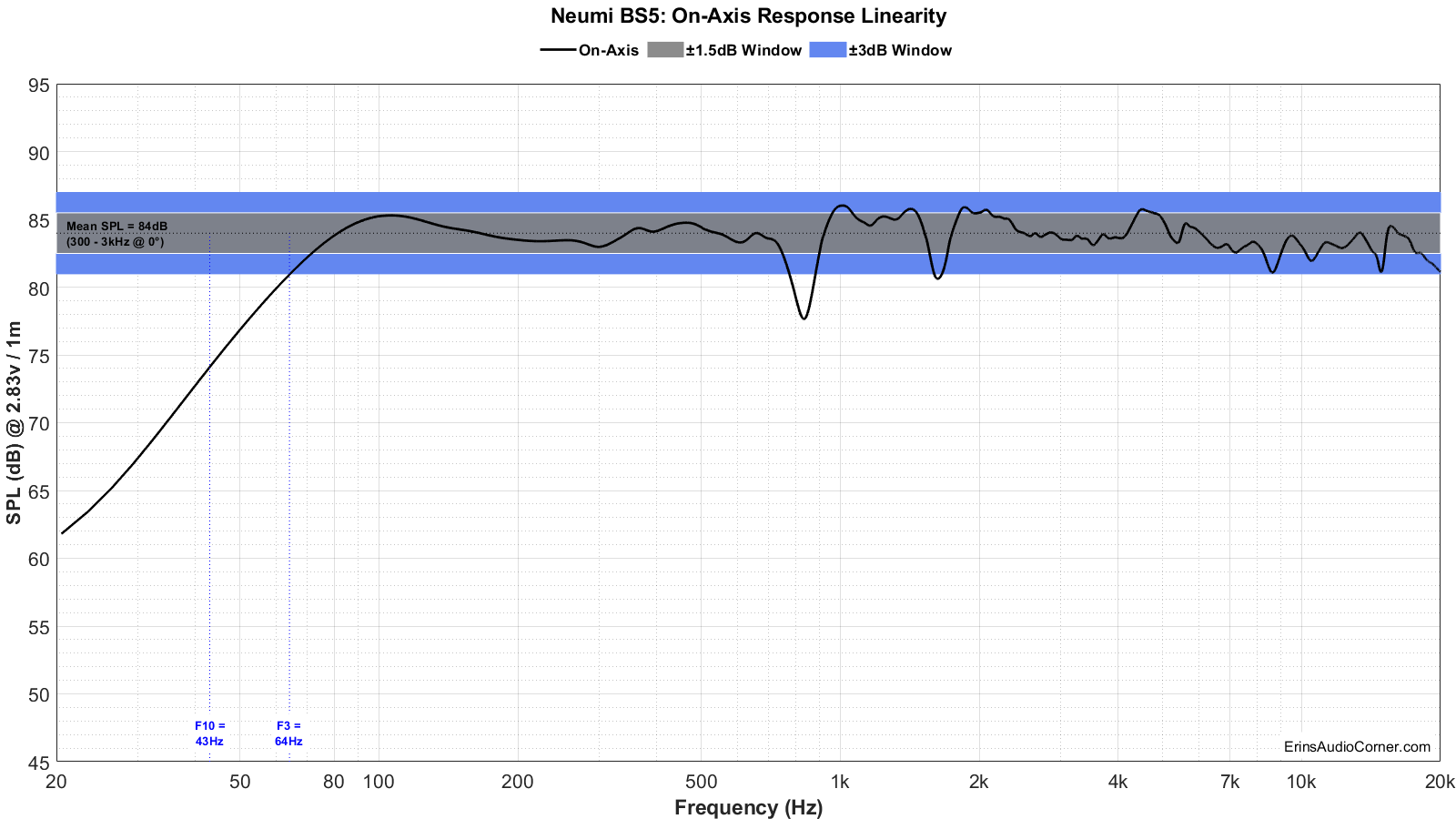 Neumi%20BS5%20FR_Linearity.png