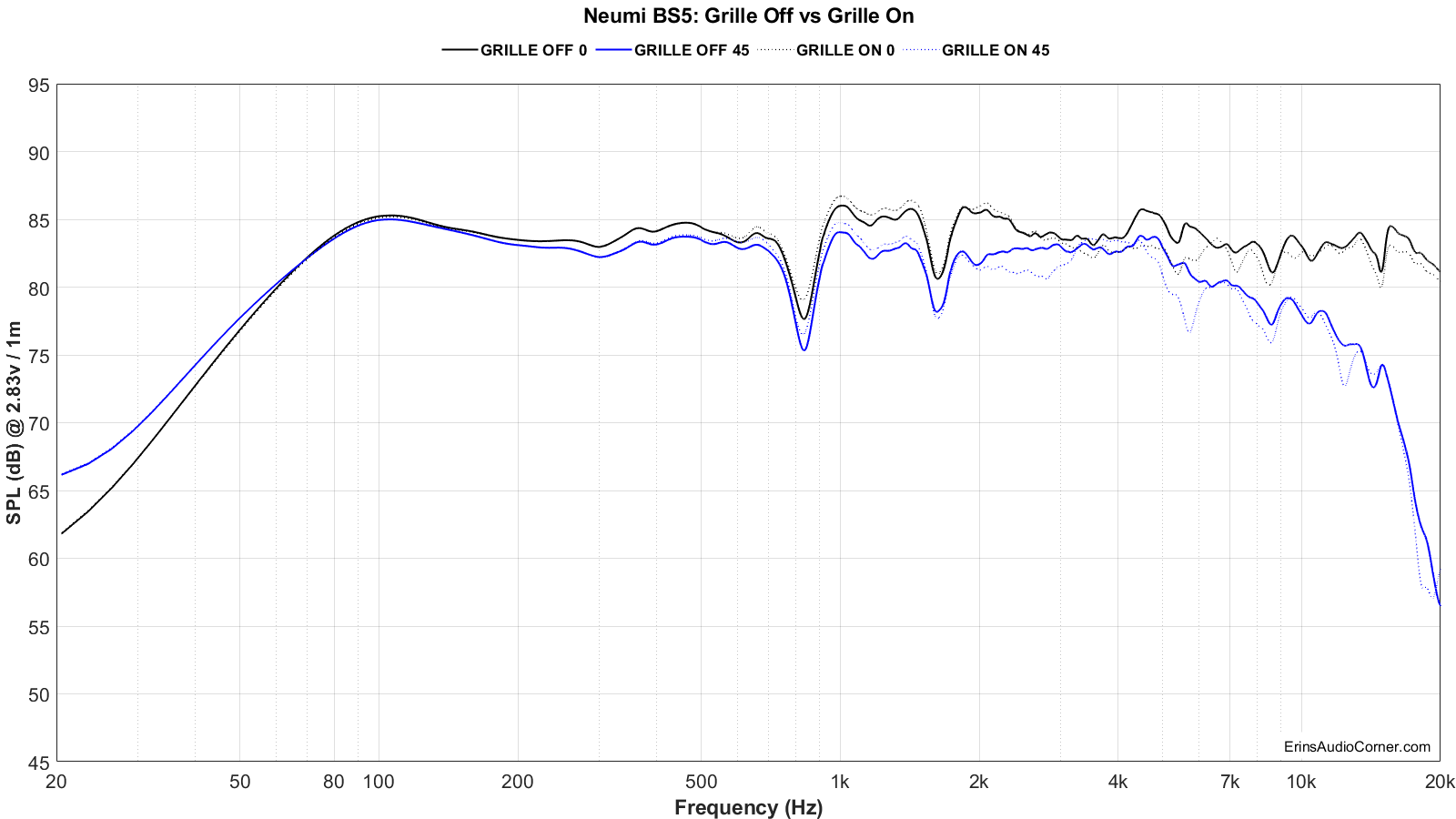 Neumi%20BS5%20Grille%20On%20vs%20Grille%20Off.png