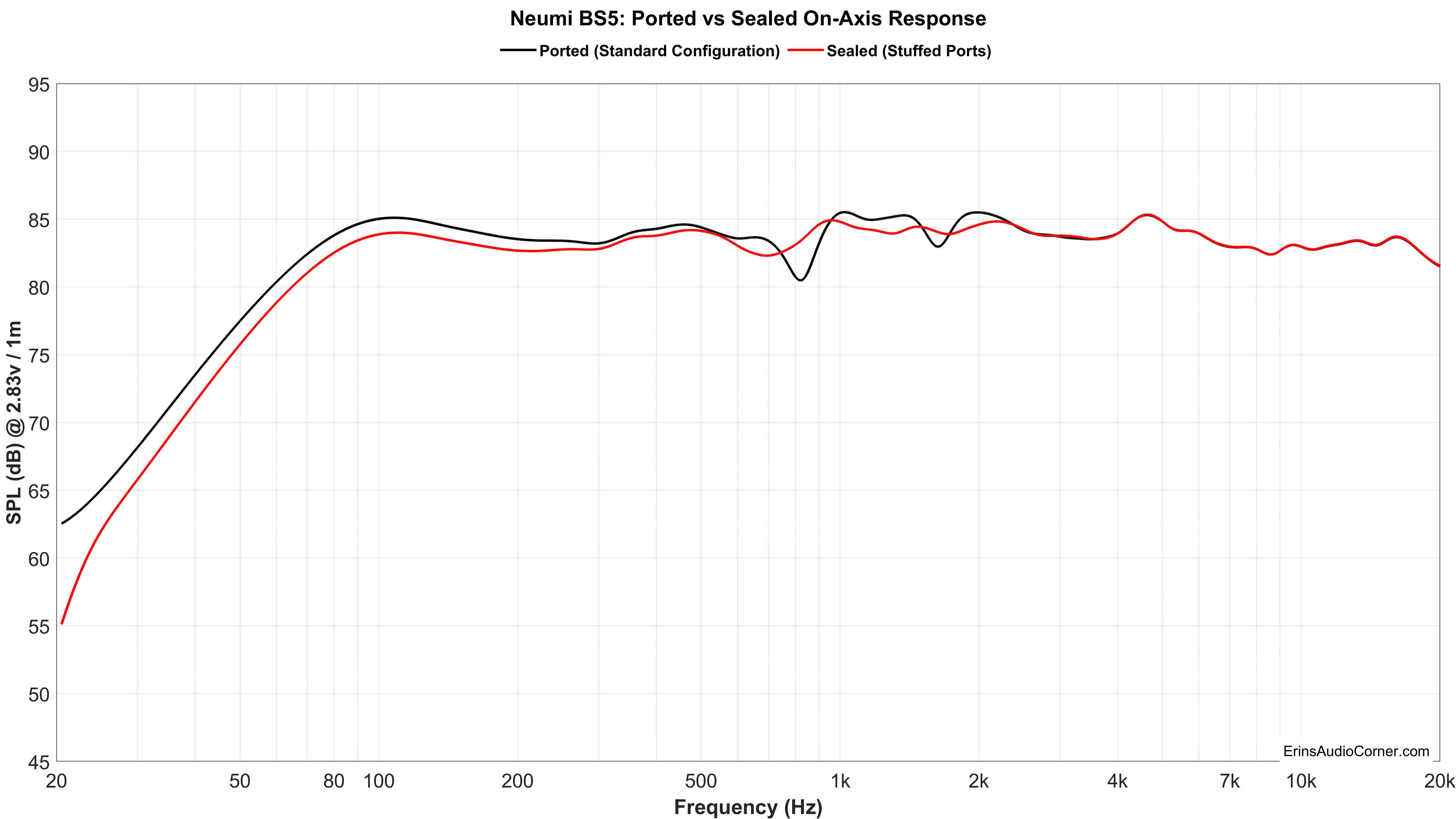 Neumi%20BS5%20Ports_Stuffed_FR_Compare.png