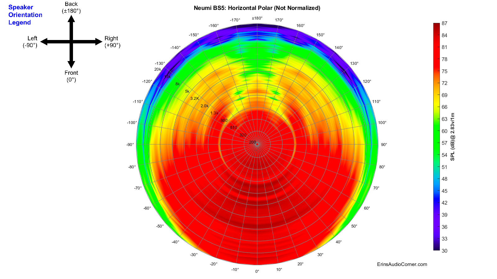 Neumi%20BS5_360_Horizontal_Polar.png