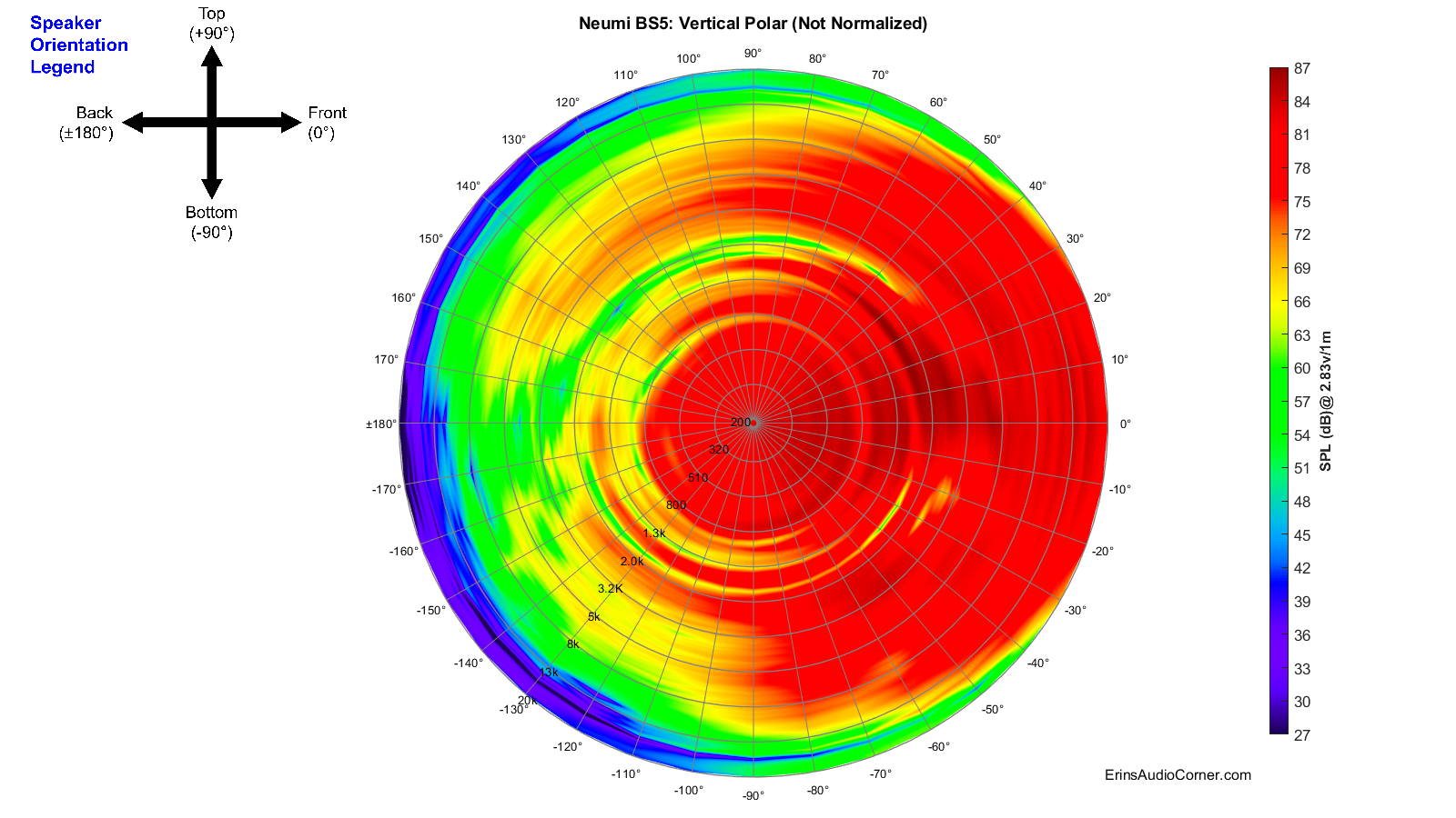 Neumi%20BS5_360_Vertical_Polar.png