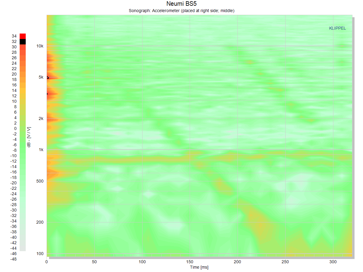 Neumi%20BS5_Accelerometer_Sonograph_2.83v.png