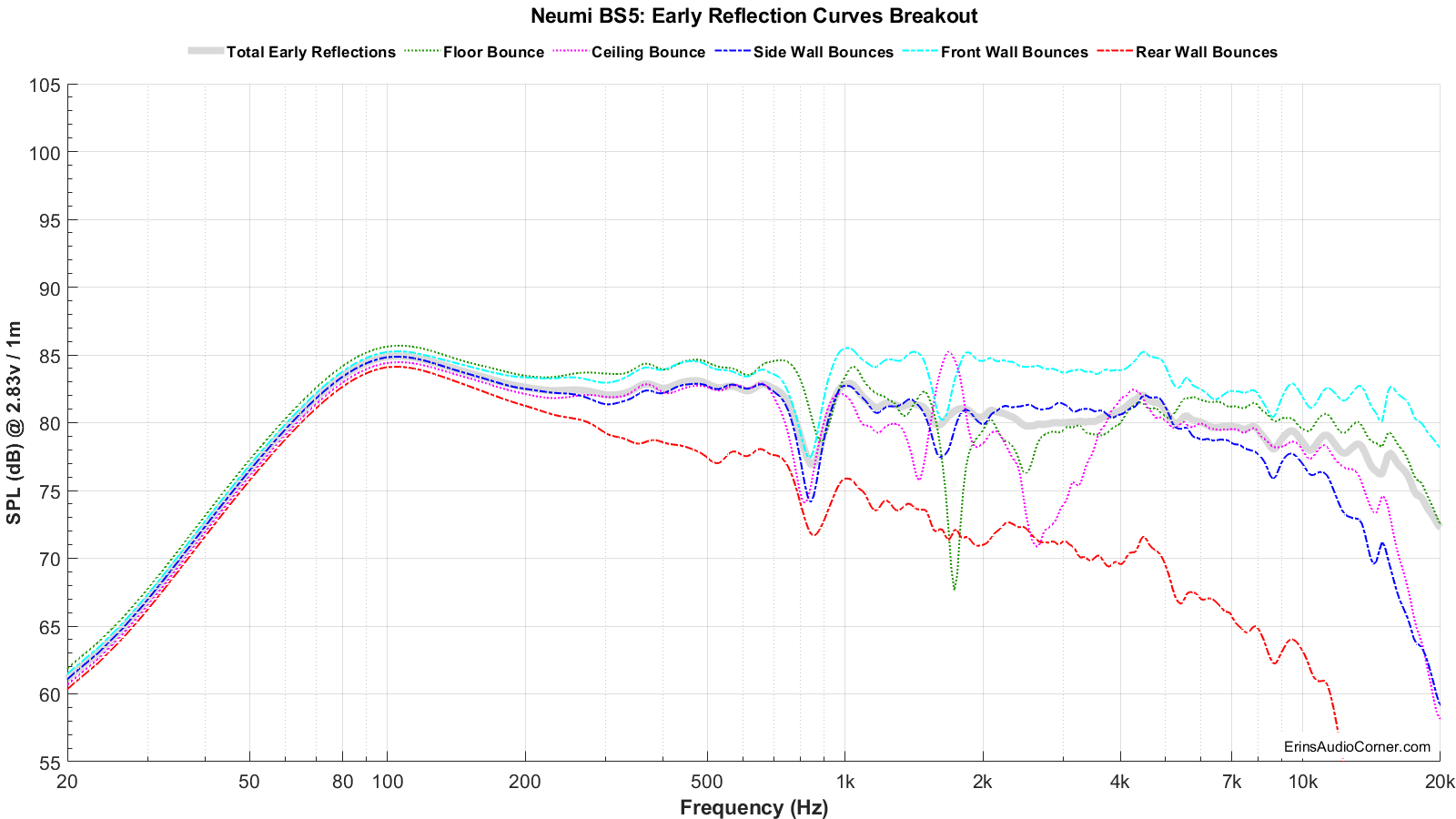 Neumi%20BS5_Early_Reflections_Breakout.png