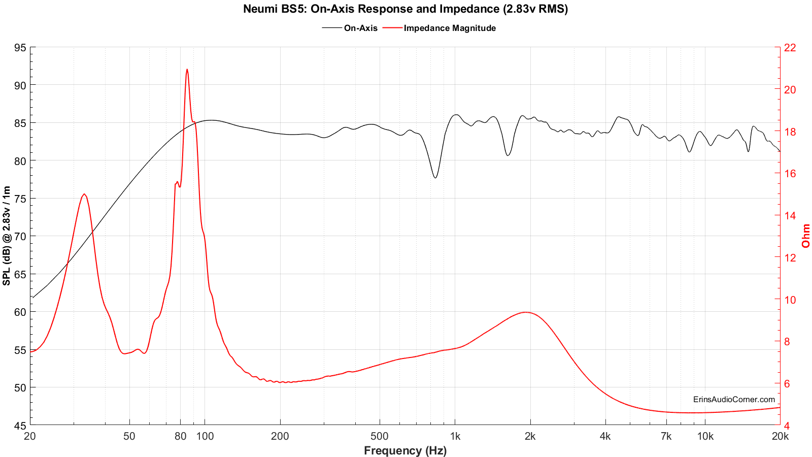 Neumi%20BS5_FR_vs_Impedance_2.83v.png