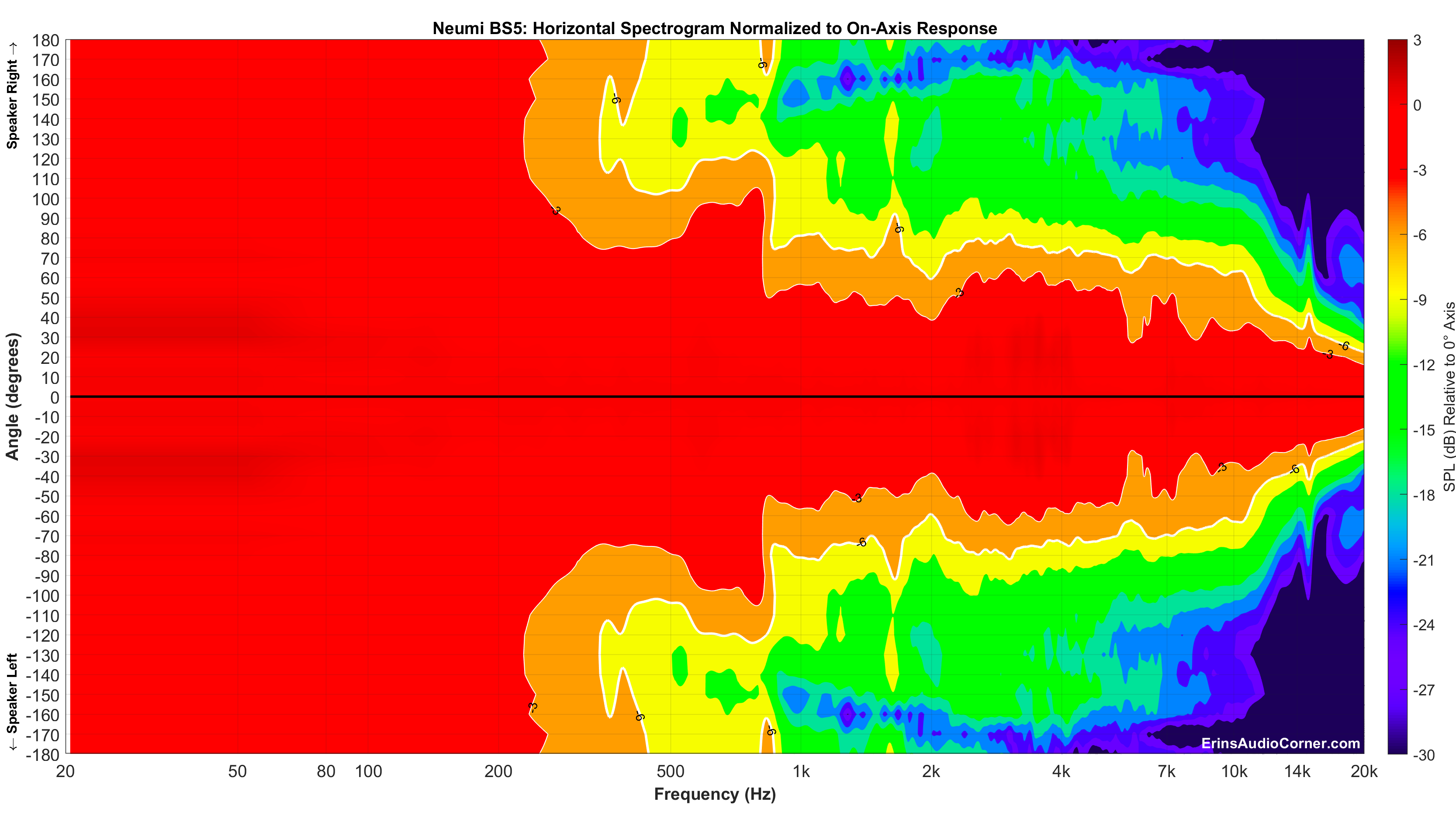 Neumi%20BS5_Horizontal_Spectrogram__Norm_Full.png