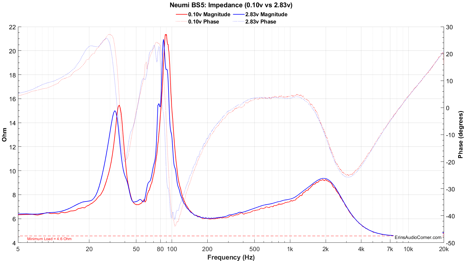 Neumi%20BS5_Impedance_0.1v_&_2.83v.png