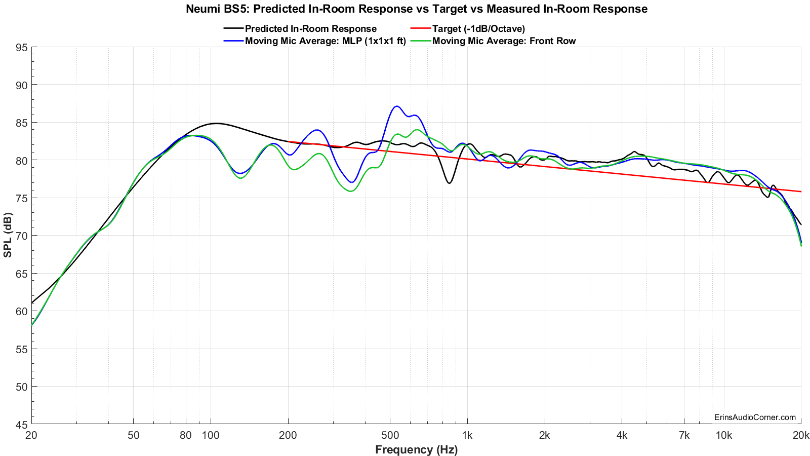 Neumi%20BS5_Measured_vs_Predicted.png