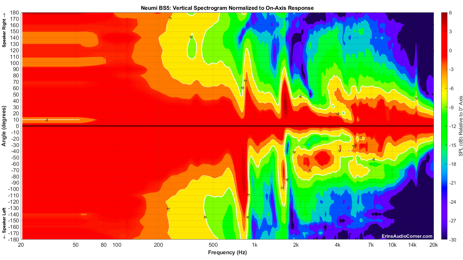 Neumi%20BS5_Vertical_Spectrogram_Norm_Full.png