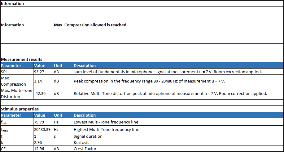 maxspl_table_80