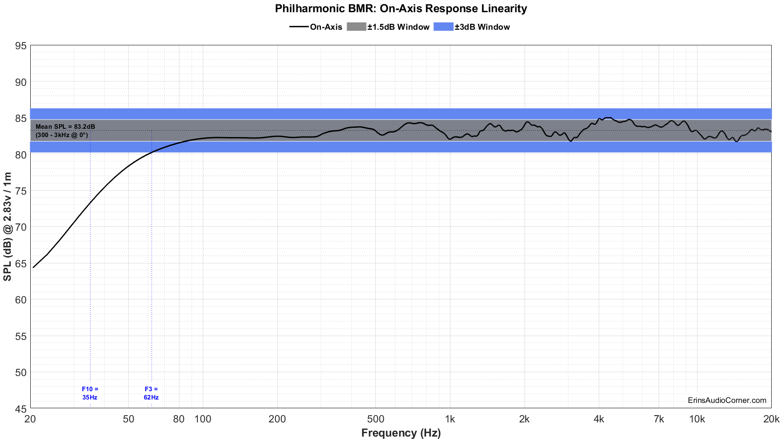 Philharmonic%20BMR%20FR_Linearity.png