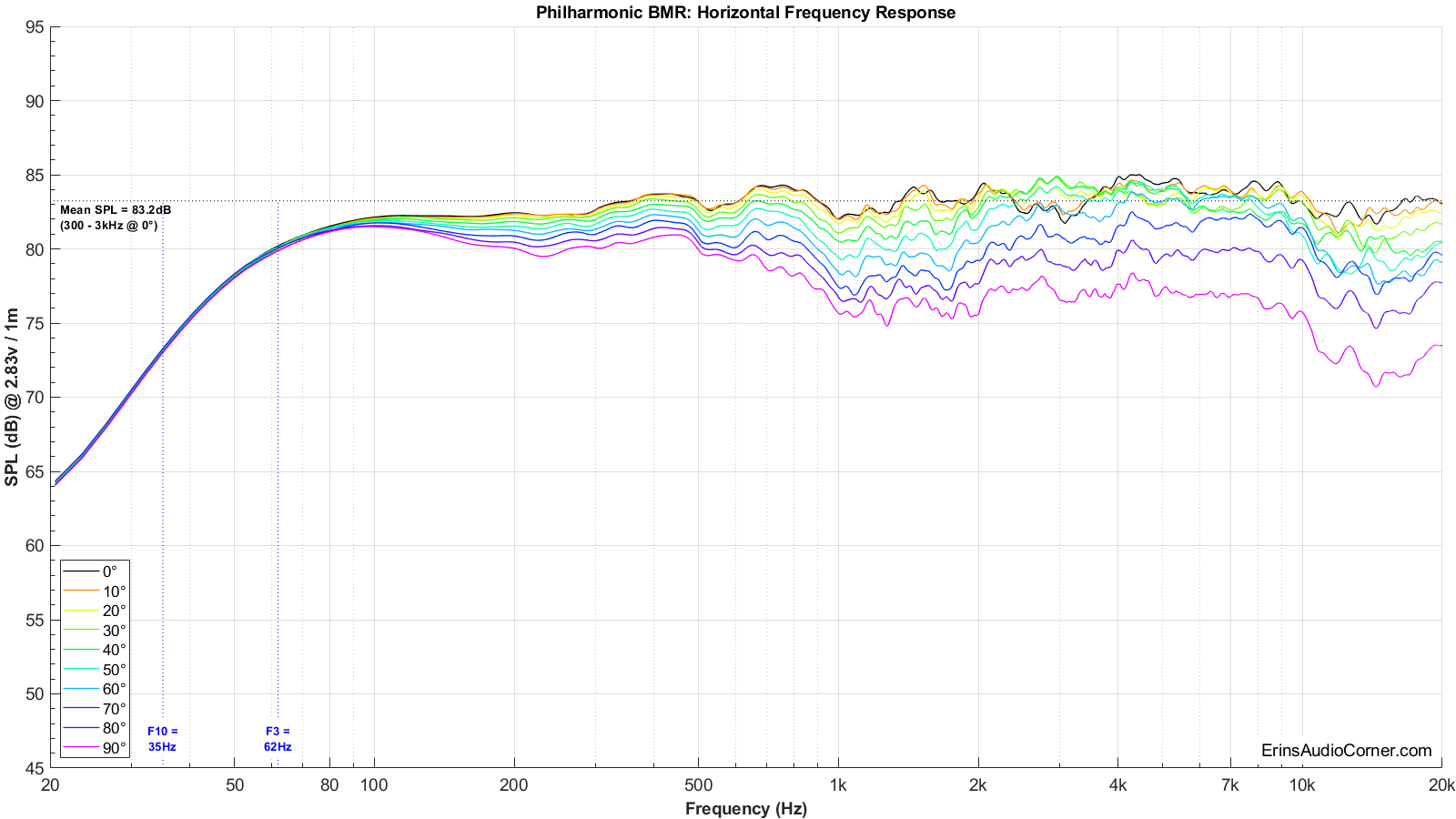 Philharmonic%20BMR%20Horizontal%20FR.png