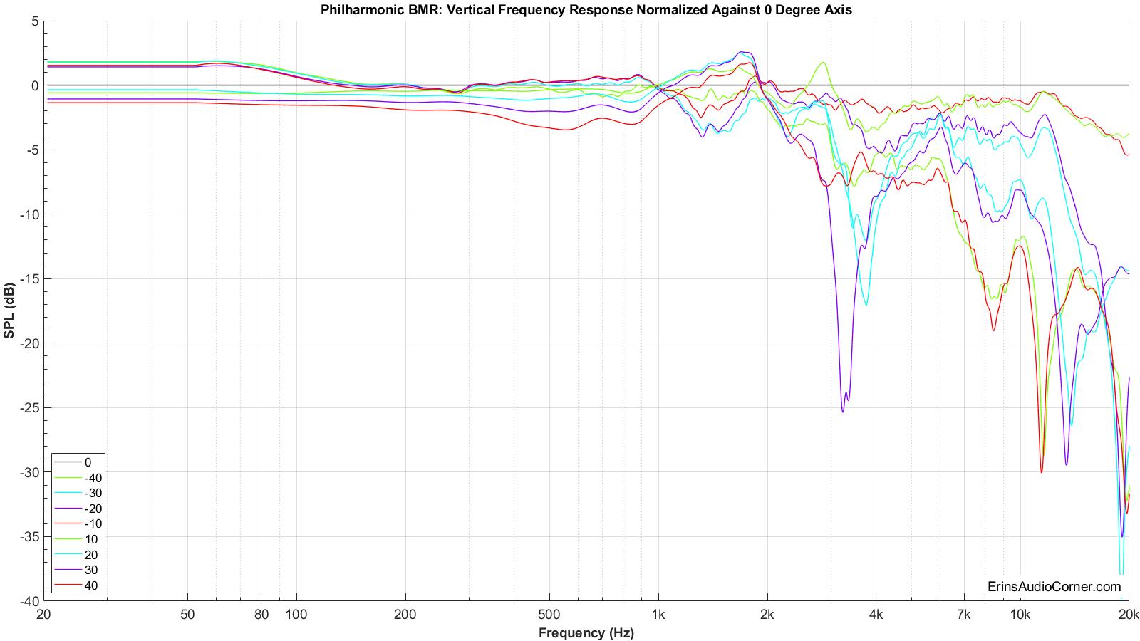 Philharmonic%20BMR%20Vertical%20FR%20Normalized.png