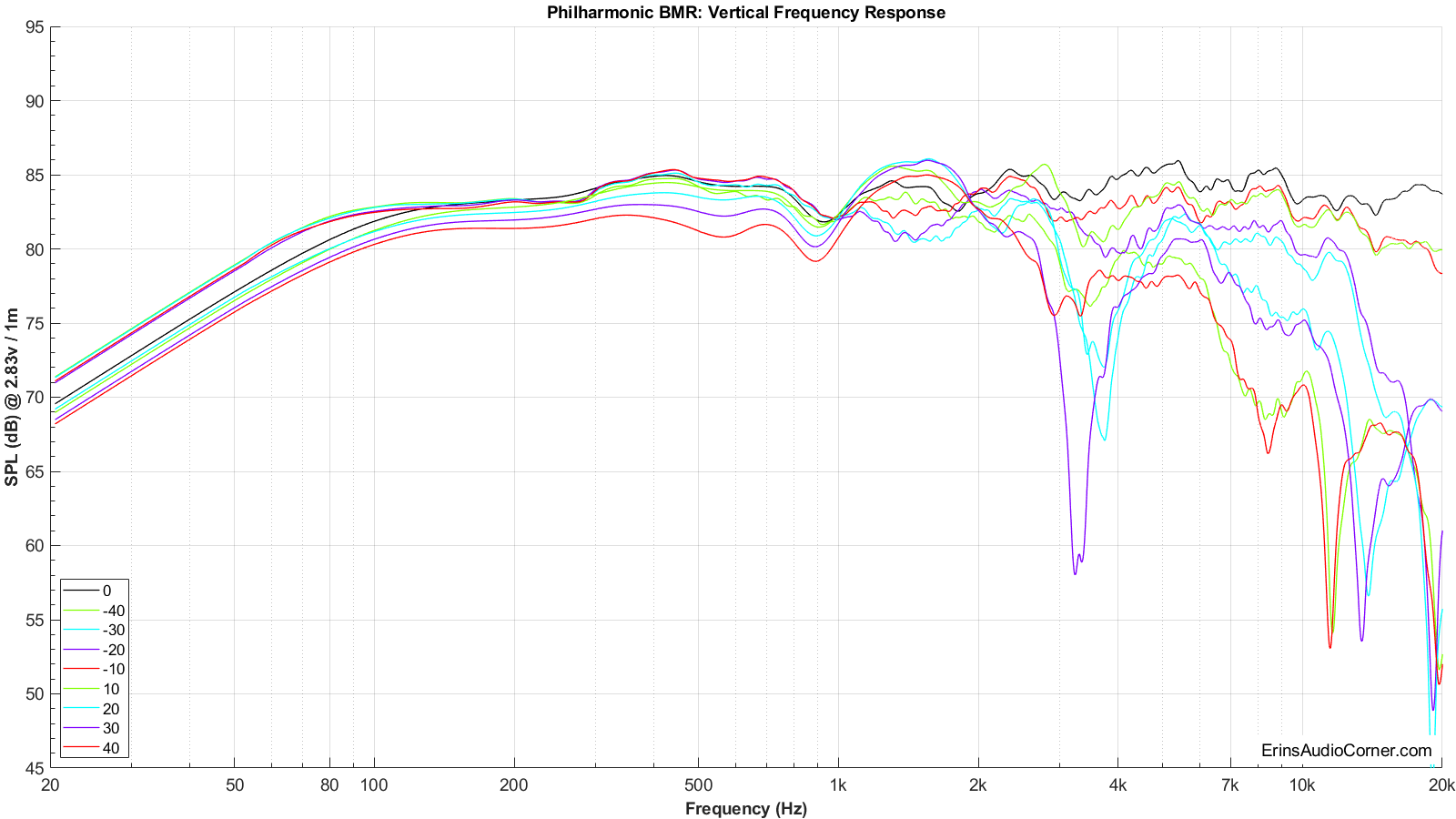 Philharmonic%20BMR%20Vertical%20FR.png