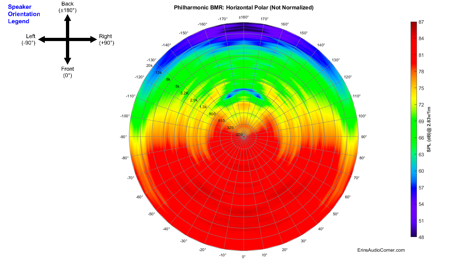 Philharmonic%20BMR_360_Horizontal_Polar.png