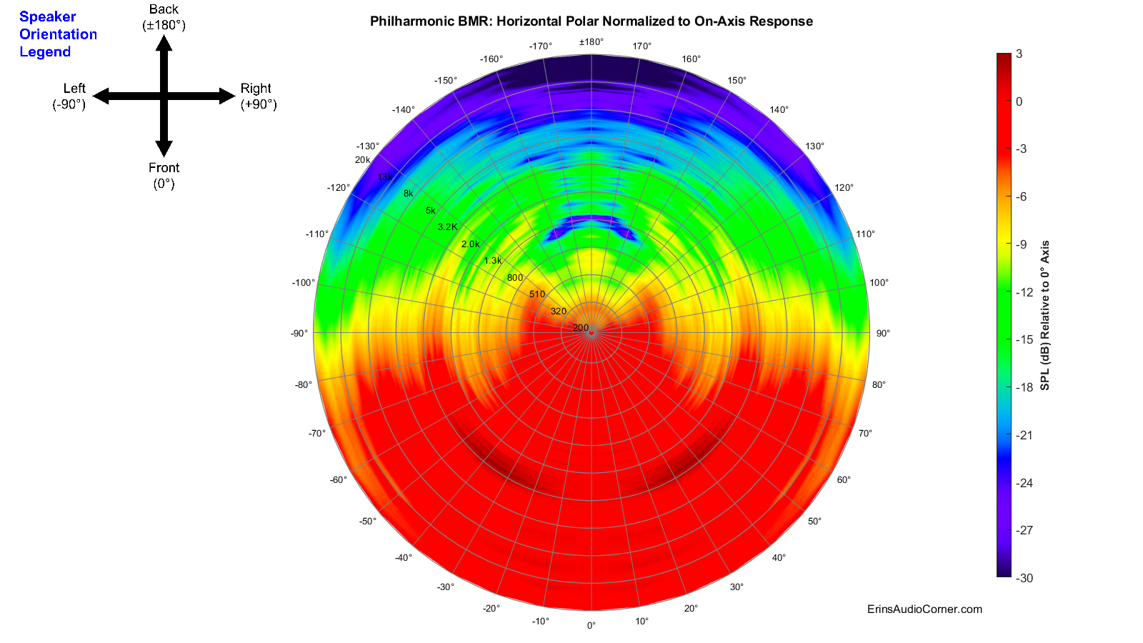 Philharmonic%20BMR_360_Horizontal_Polar_Normalized.png