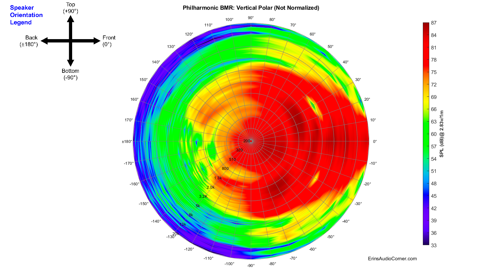 Philharmonic%20BMR_360_Vertical_Polar.png