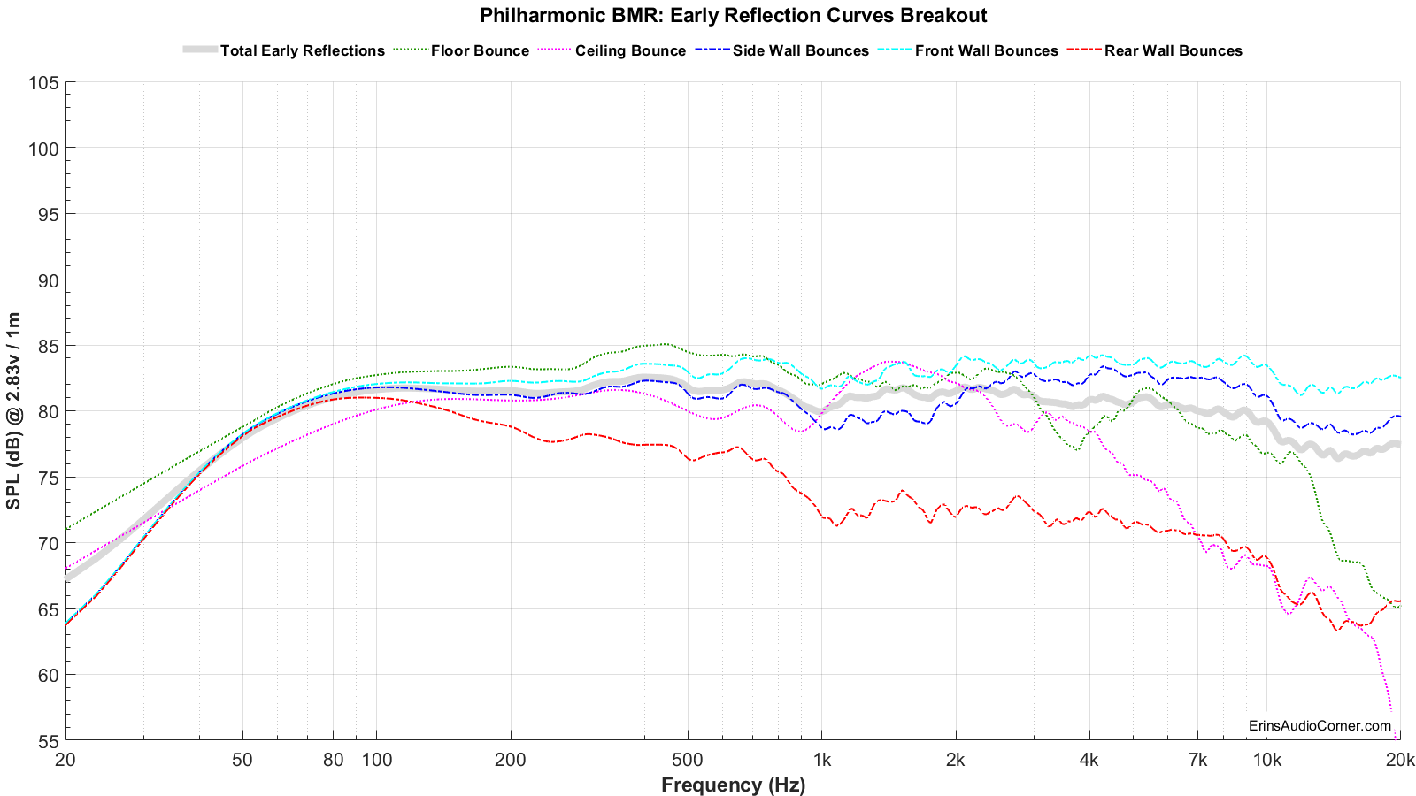 Philharmonic%20BMR_Early_Reflections_Breakout.png