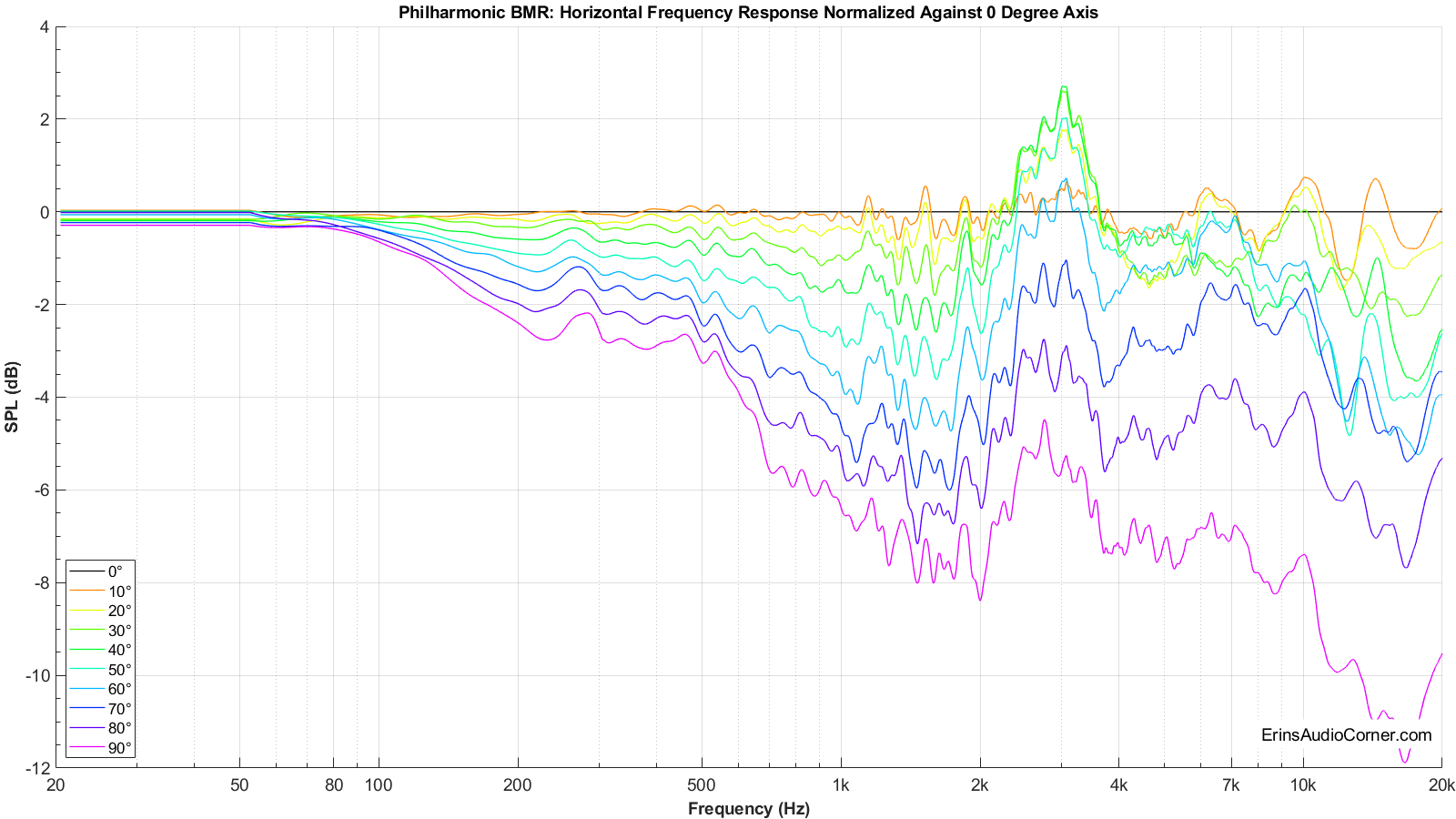 Philharmonic%20BMR_Horizontal_FR_Normalized.png