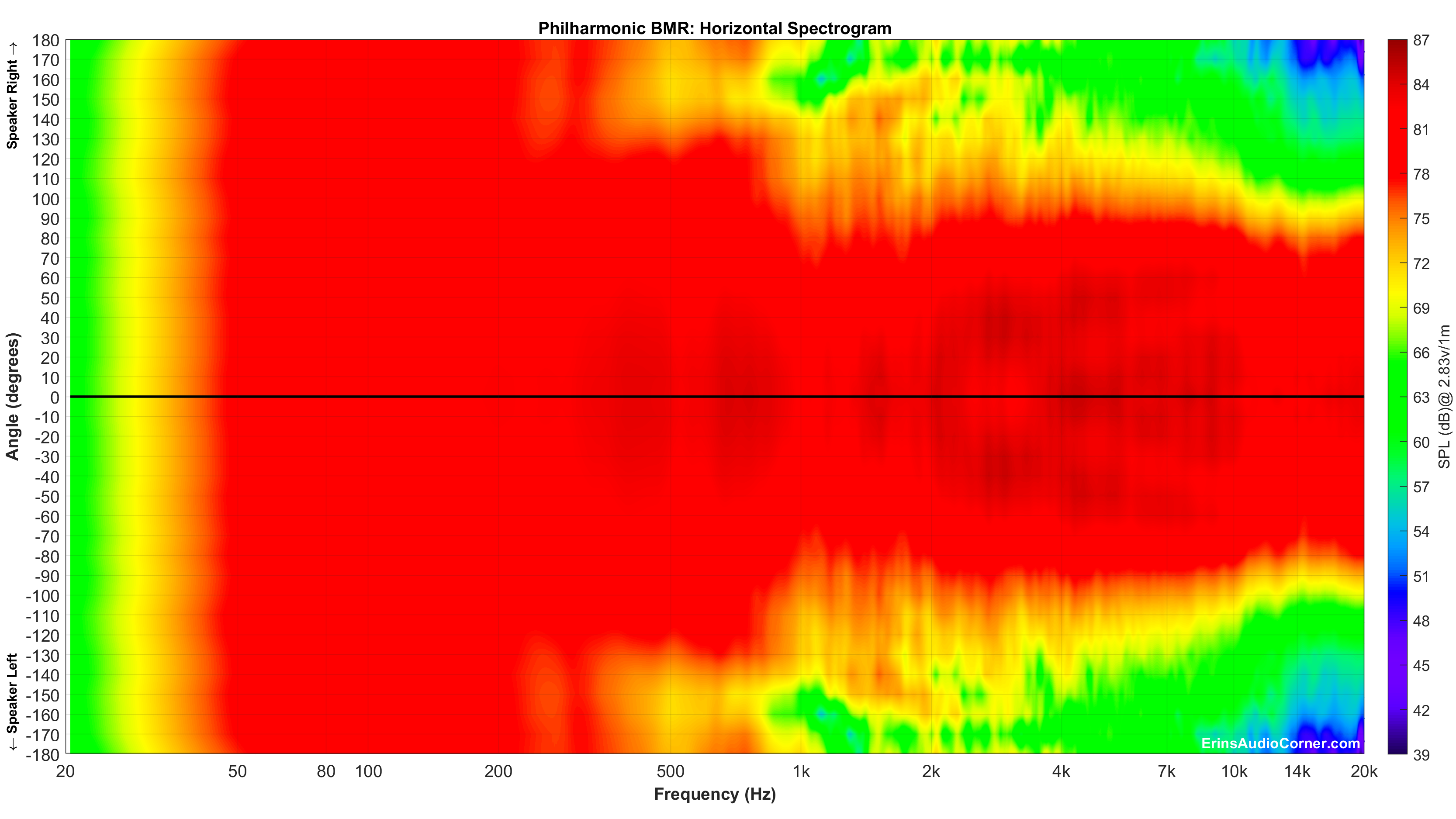 Philharmonic%20BMR_Horizontal_Spectrogram_Full.png