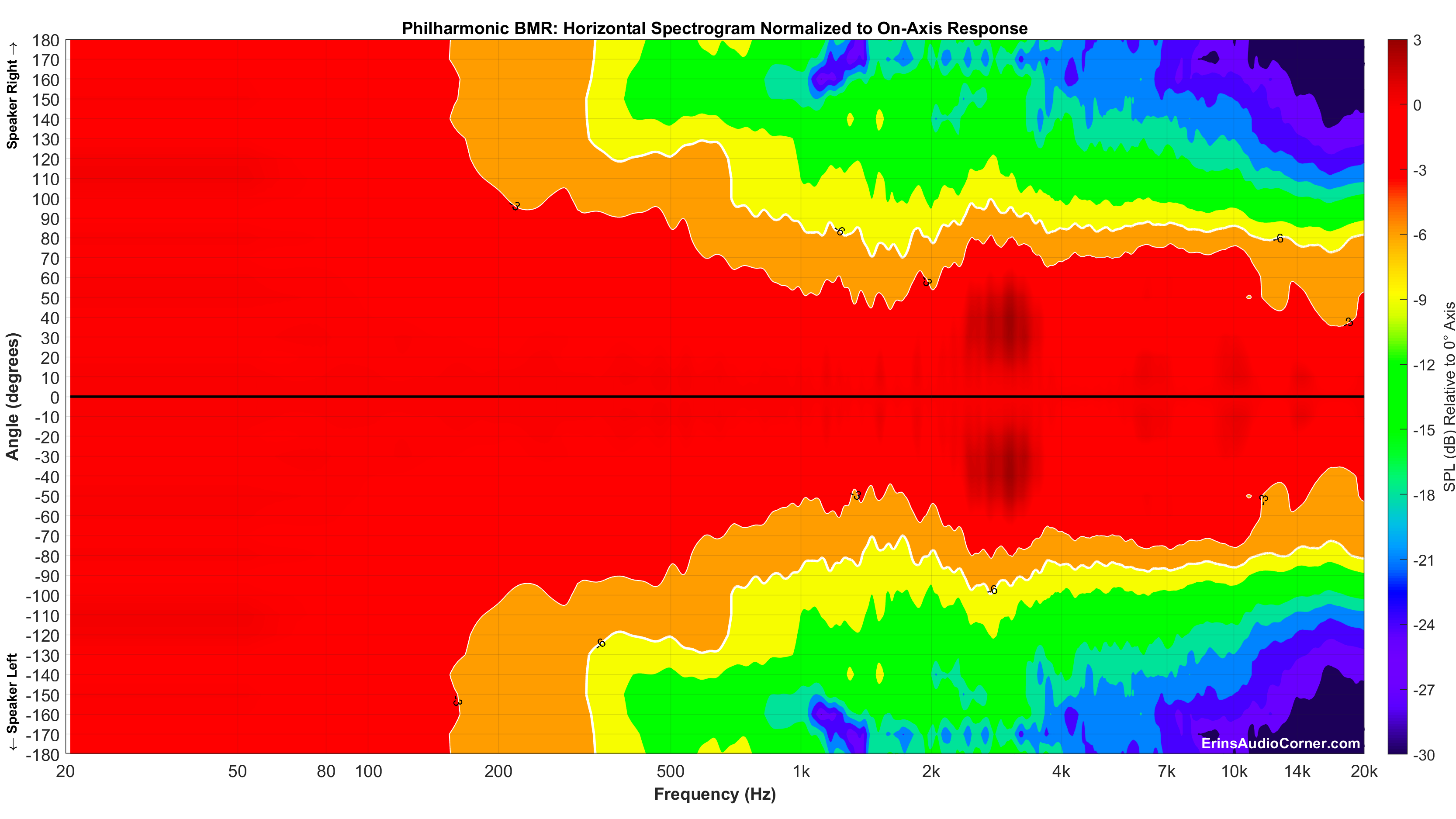 Philharmonic%20BMR_Horizontal_Spectrogram__Norm_Full.png