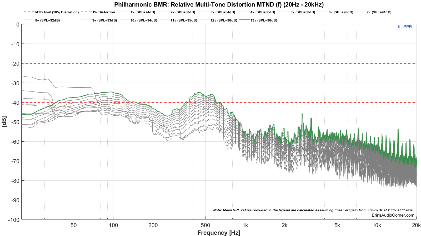 Philharmonic%20BMR_MTON_Distortion%2020.png