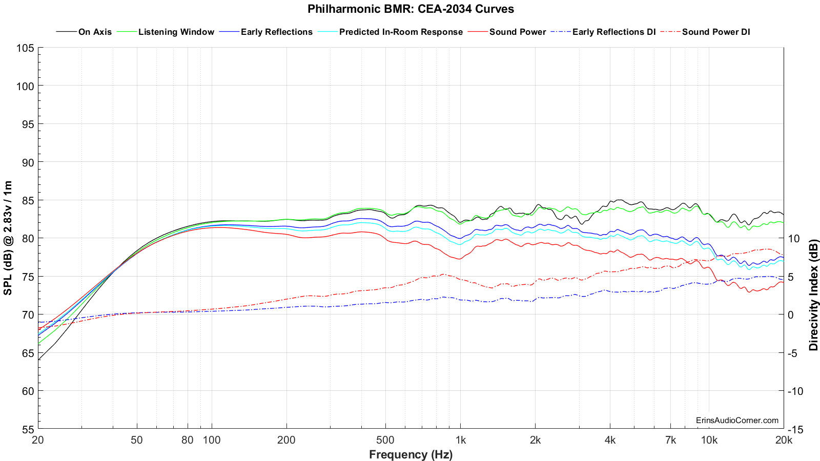 Philharmonic%20BMR_SPIN.png