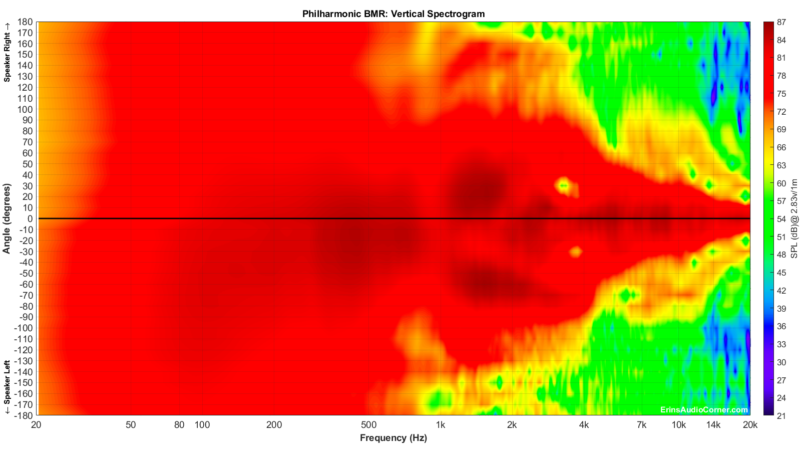 Philharmonic%20BMR_Vertical_Spectrogram_Full.png