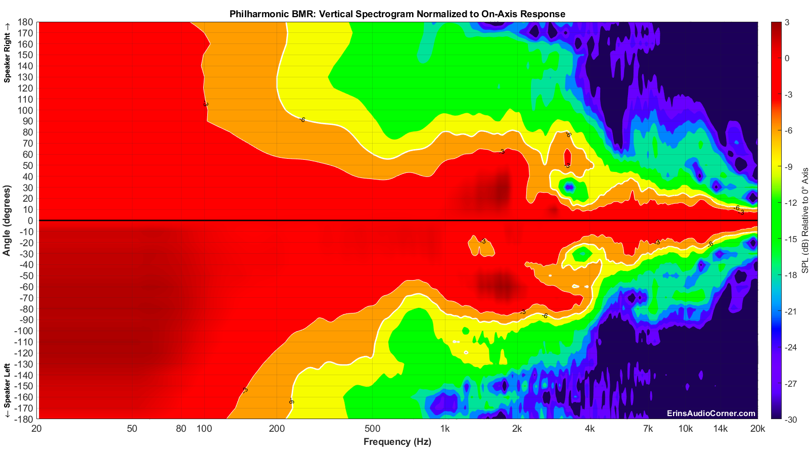 Philharmonic%20BMR_Vertical_Spectrogram_Norm_Full.png