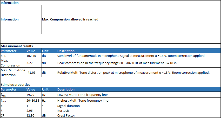 maxspl_table_80.png