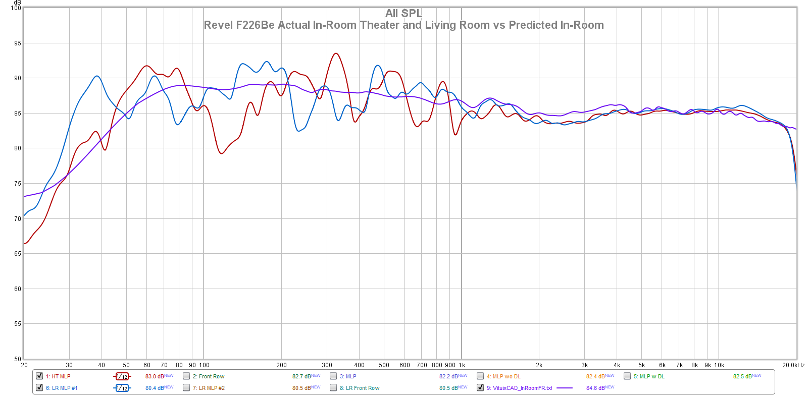 measured vs predicted