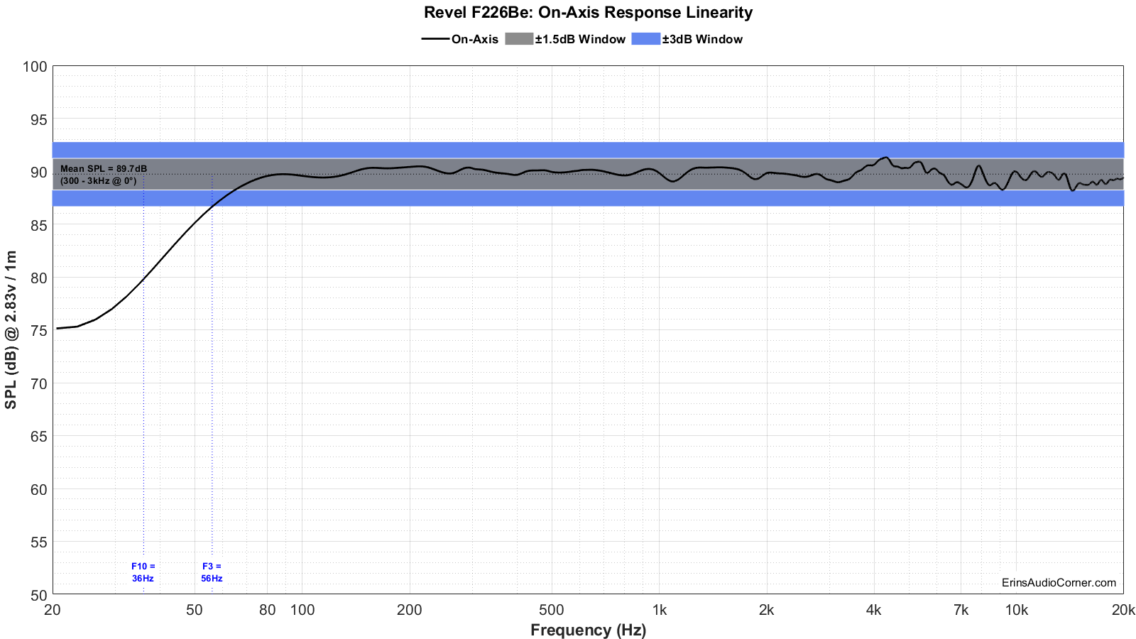 Revel%20F226Be%20FR_Linearity.png