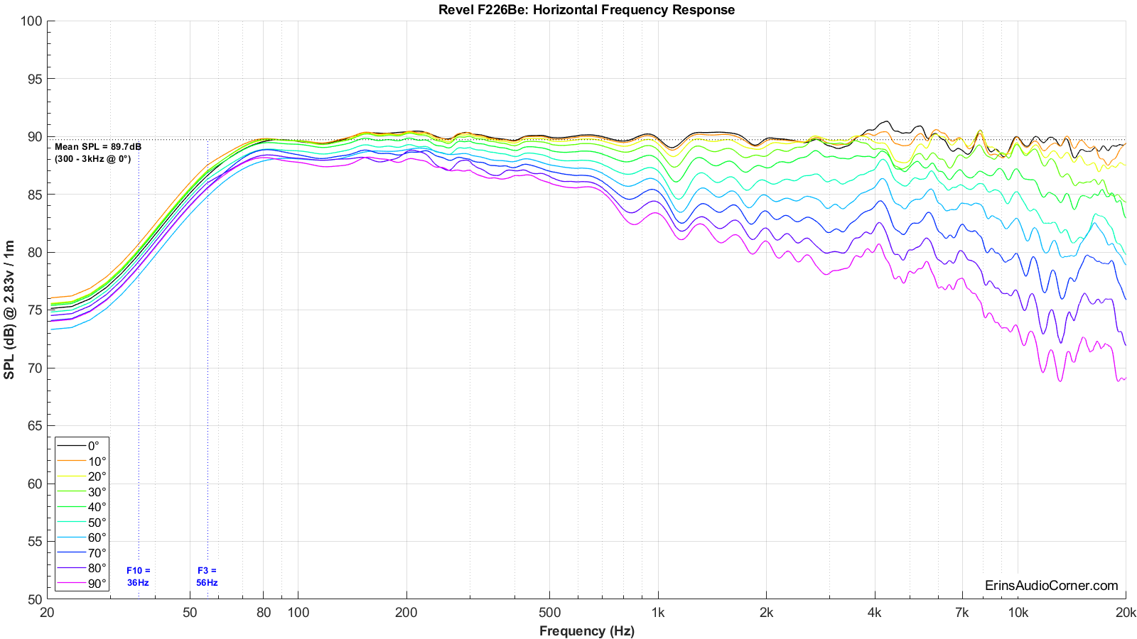 Revel%20F226Be%20Horizontal%20FR.png