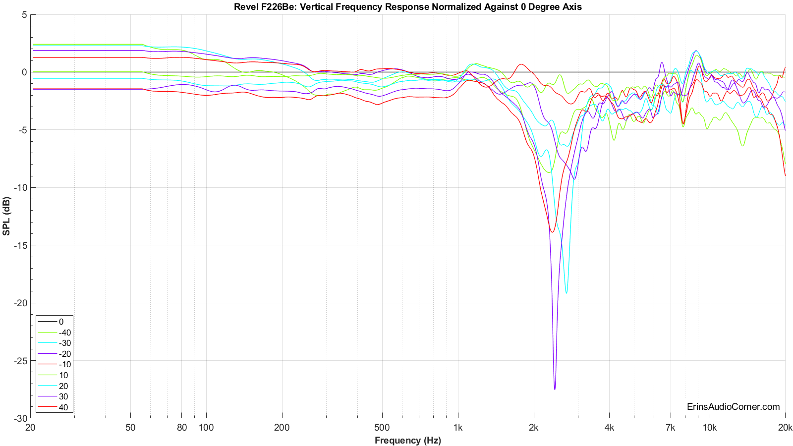 Revel%20F226Be%20Vertical%20FR%20Normalized.png