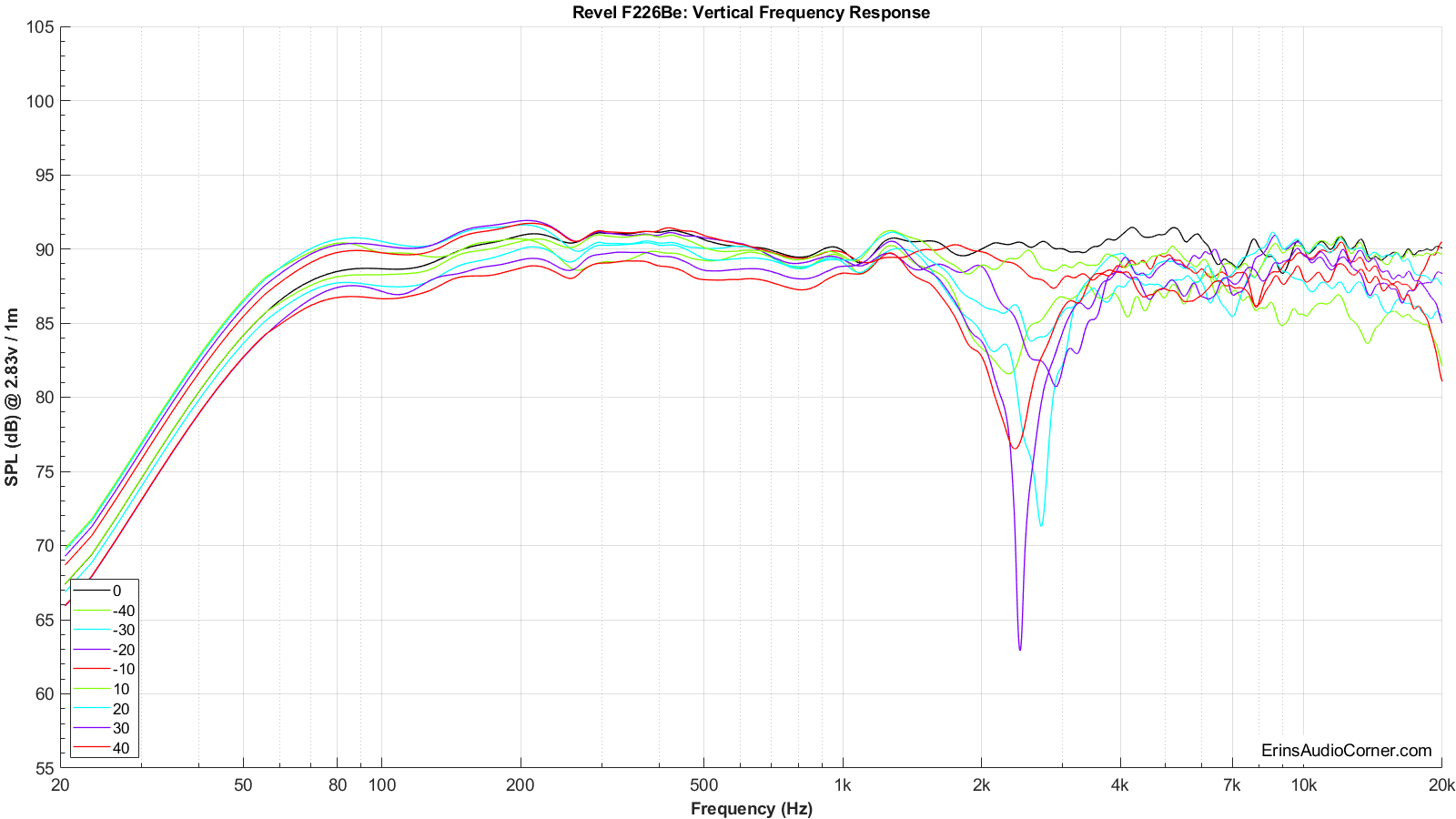 Revel%20F226Be%20Vertical%20FR.png