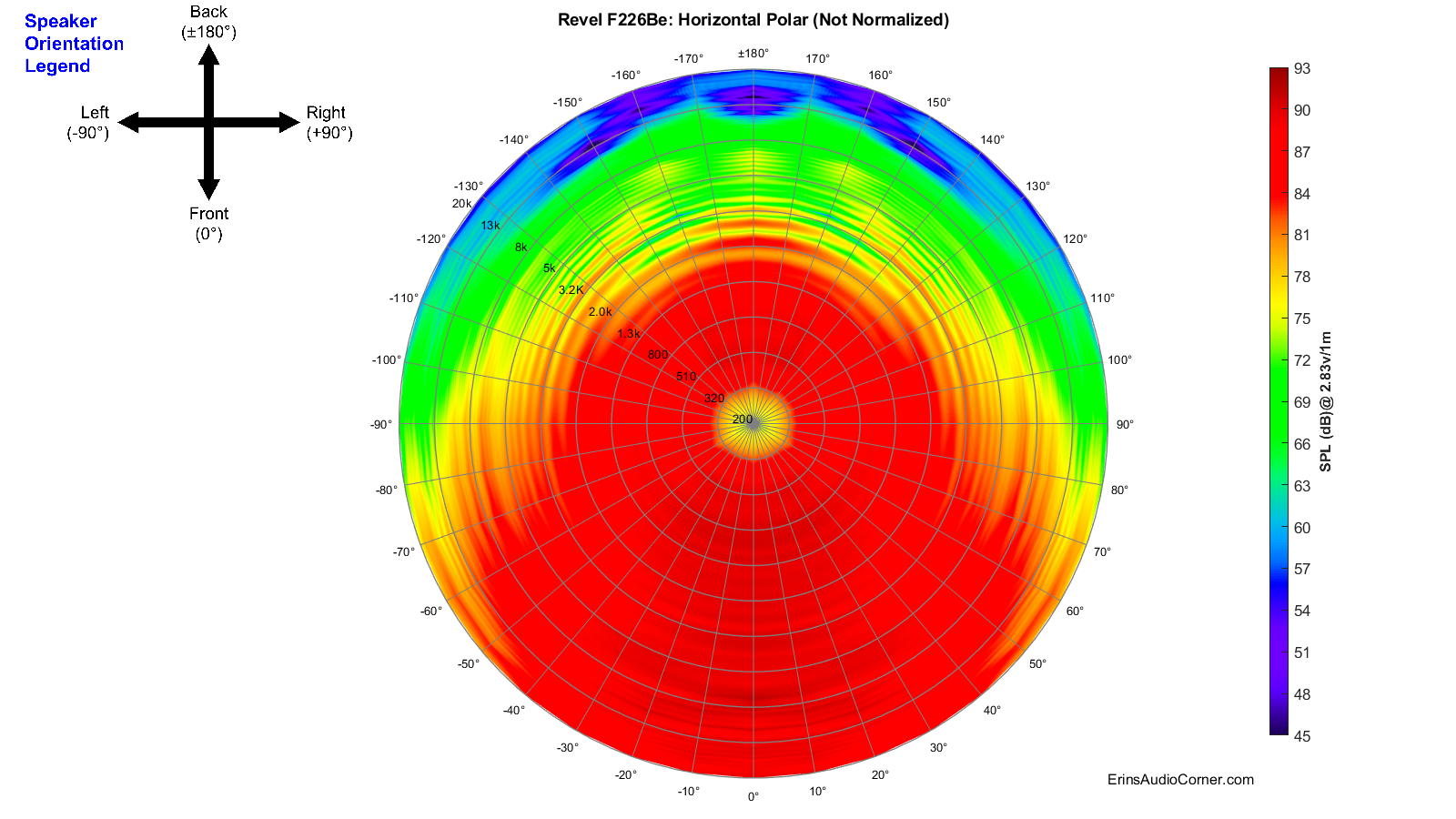 Revel%20F226Be_360_Horizontal_Polar.png